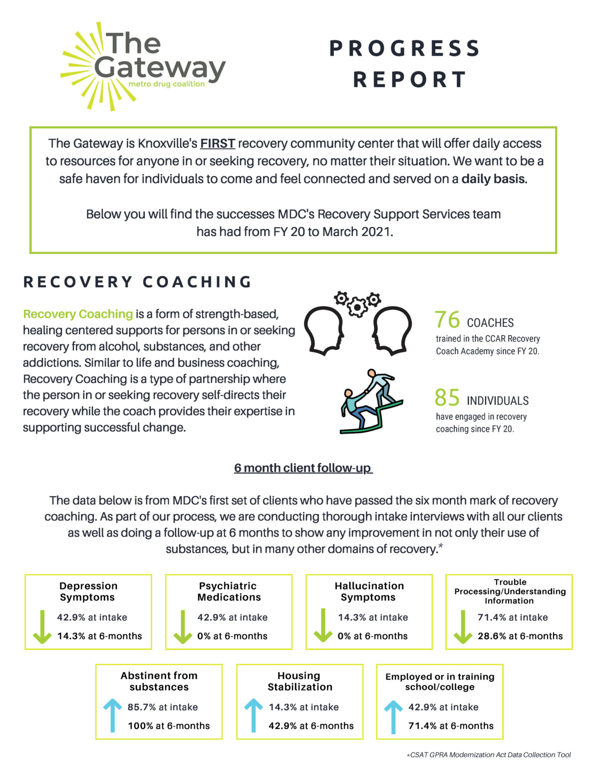 The Gateway Progress Report – Metro Drug Coalition