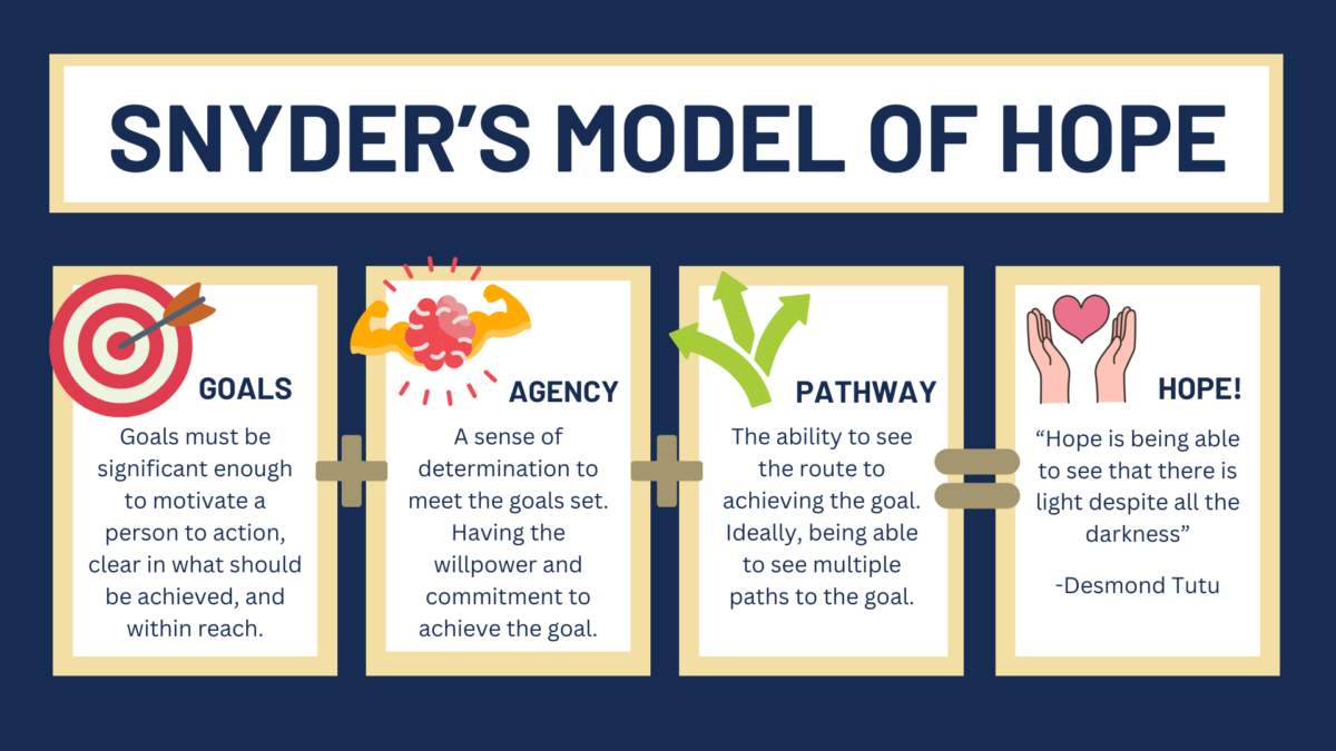 Celebrating Recovery Month What Gives You Hope? Metro Drug Coalition